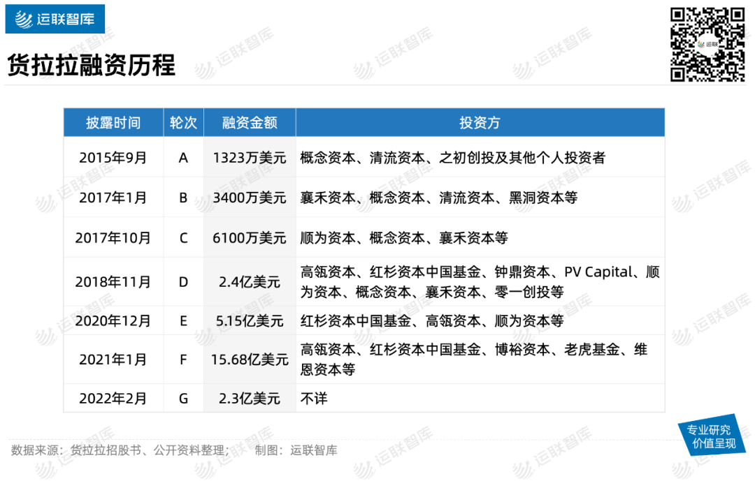 数字货运上岸潮，满帮、路歌、快狗、货拉拉之后，还有谁？