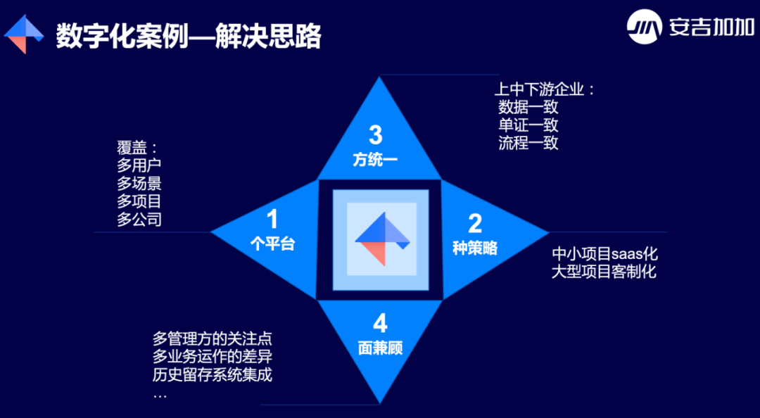 投钱也难免沦为“装门面”： 合同物流数字化的痛，如何解？