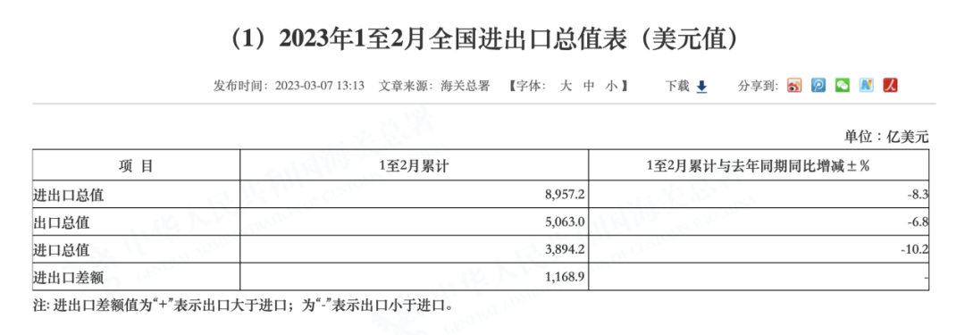 运价“跌跌不休”，是运力供给过剩，还是需求下降严重
