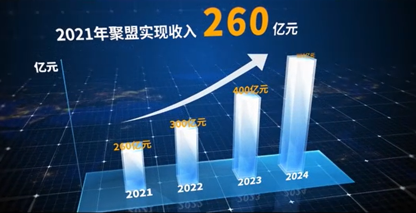 聚盟共建小识贴丨大票零担行业发展现状