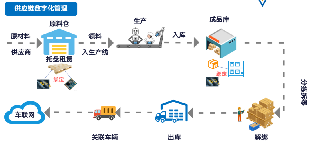 大宗商品和电商平台物流运输区别分析
